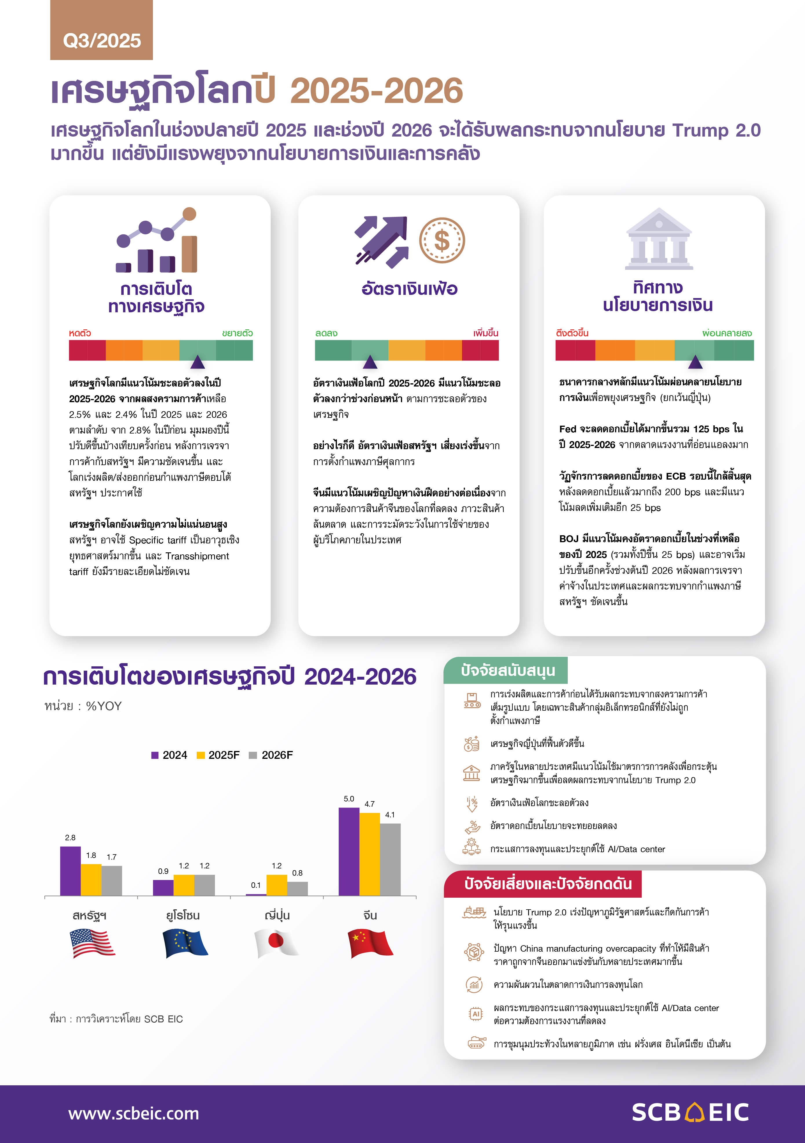 SCB-EIC-Outlook-3Q2025-InfoGlobalEconomy.jpg
