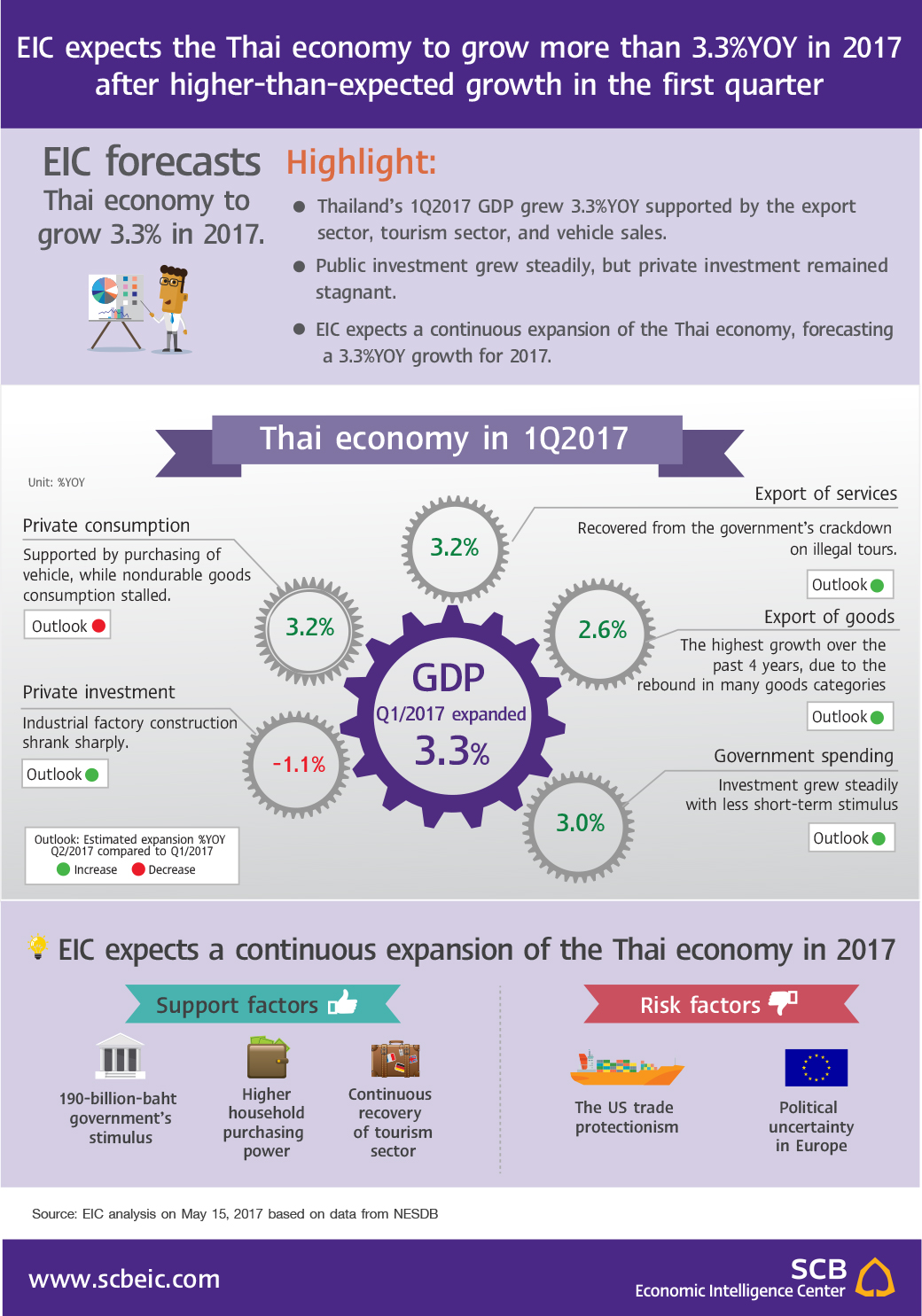 EIC_Infographic_EN_GDP_15_may_2017-01.jpg