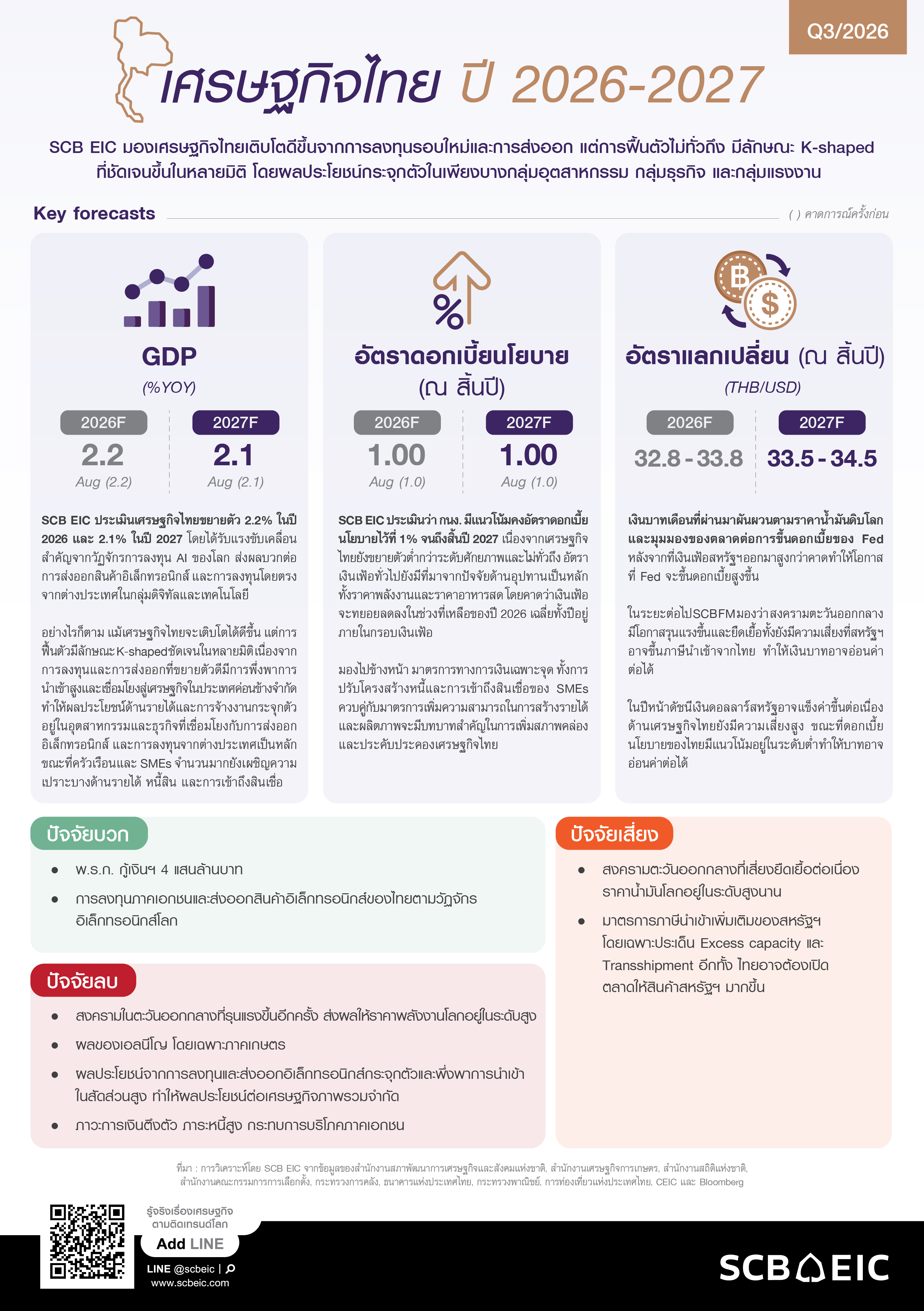 SCB-EIC-Outlook-3Q2026-InfoThaiEconomy.jpg