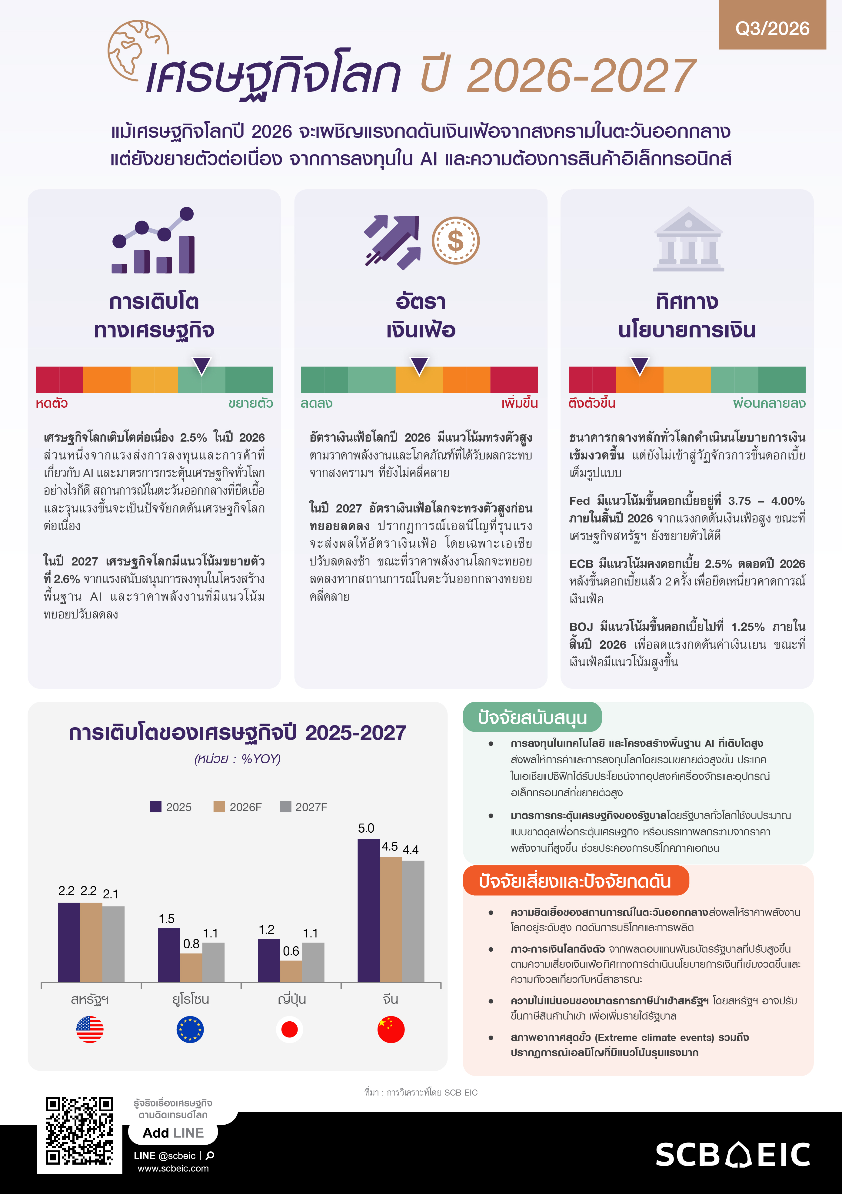 SCB-EIC-Outlook-3Q2026-InfoGlobalEconomy.jpg