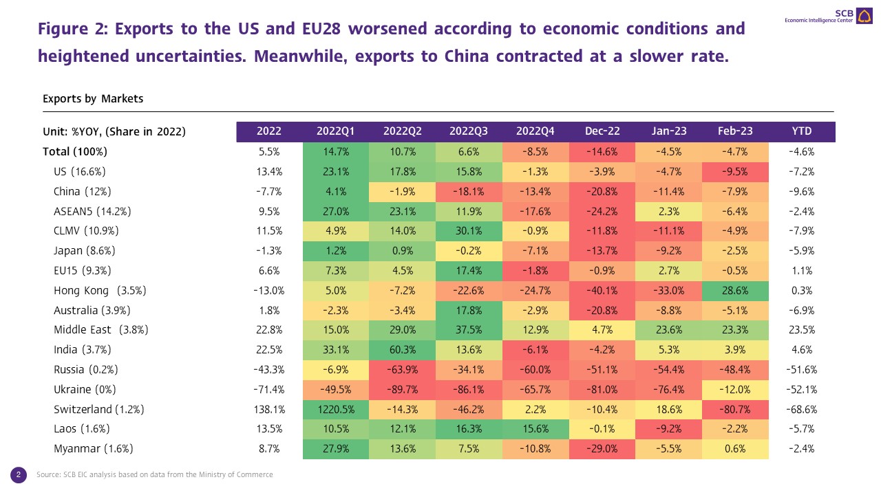 Slide2_Thai-export-Feb-23.JPG