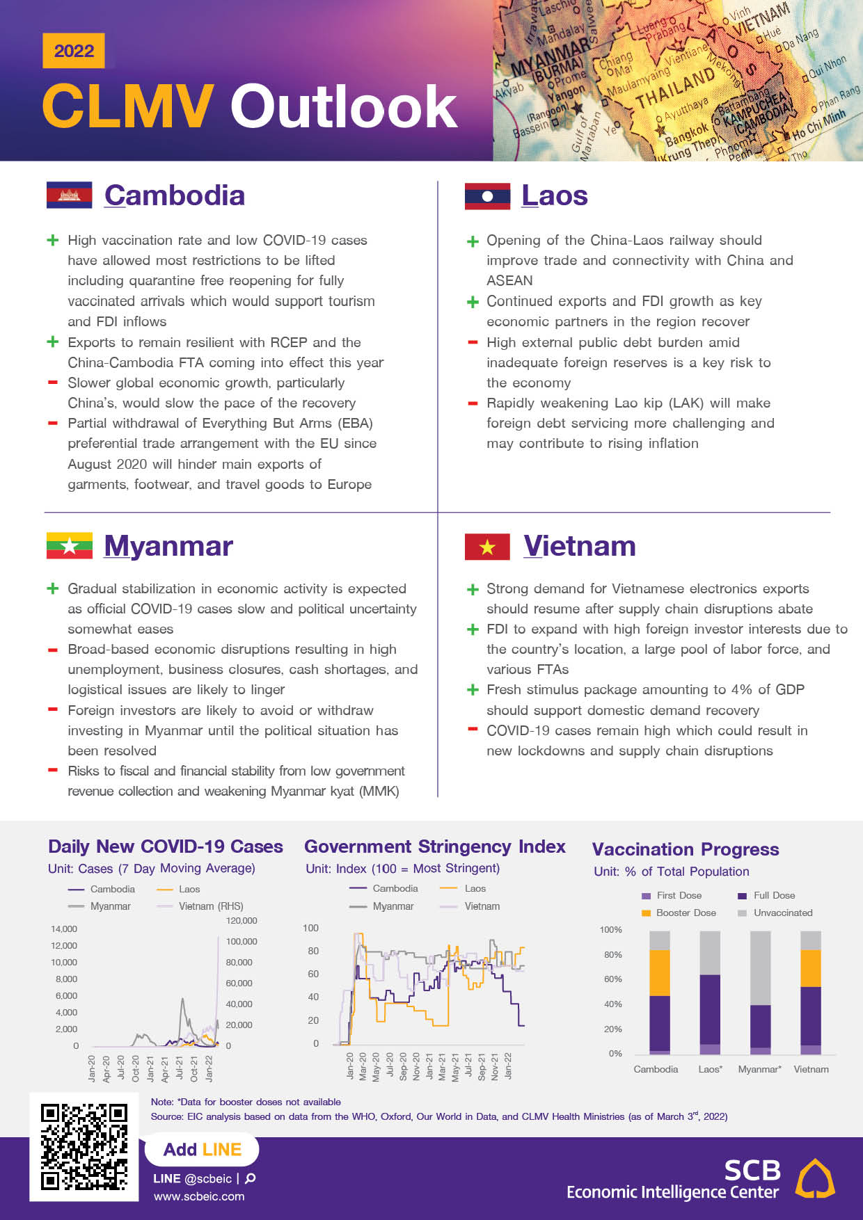 CLMV-Outlook_2022_Infographic03_ENG.jpg