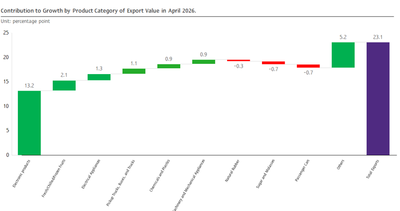 Picture2-Thai-Export-EN-2.png
