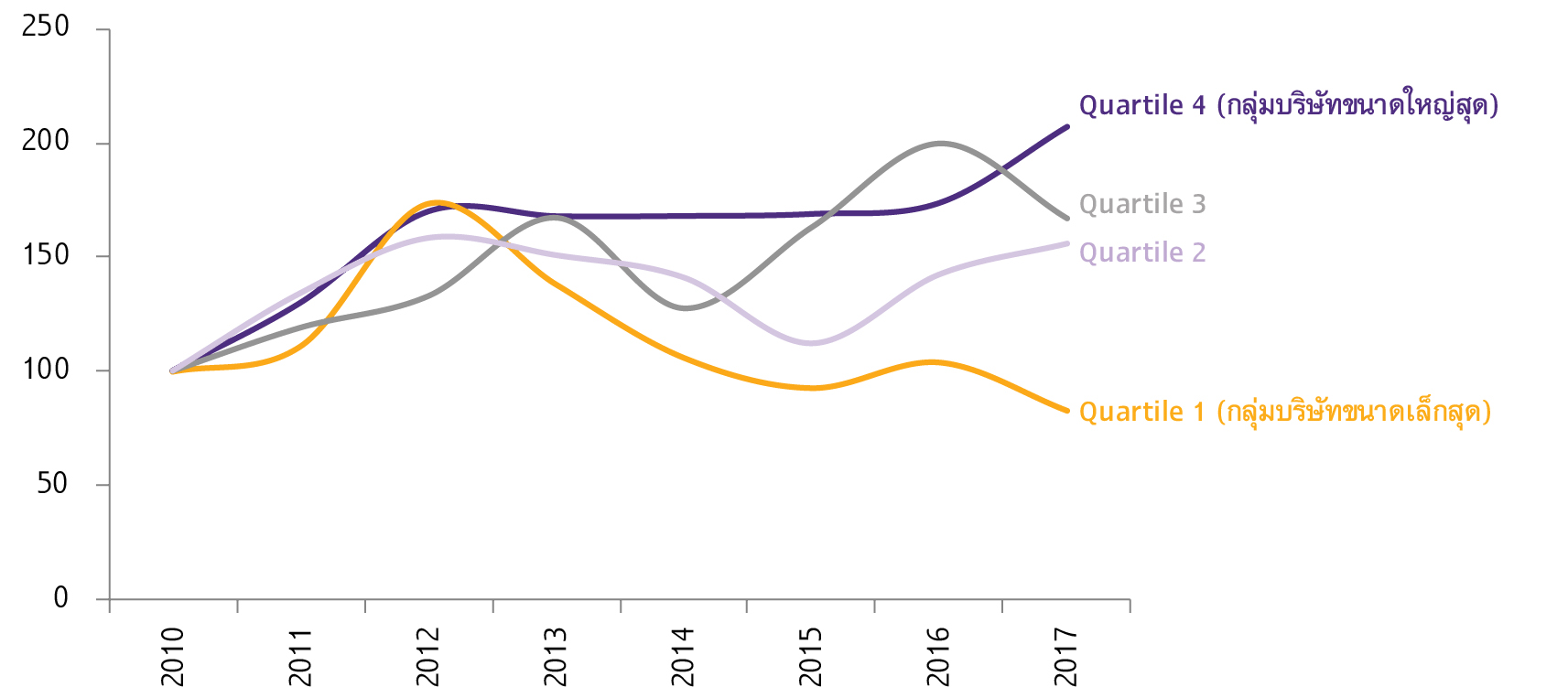 Outlook_Q3_2018_Thai_investment3.jpg