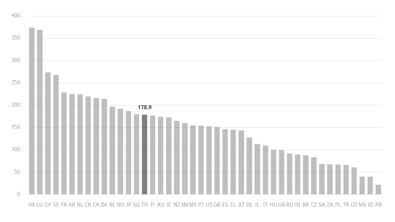 หนี้ภาคเอกชนต่อ-GDP-ณ-สิ้นปี-2022-.png