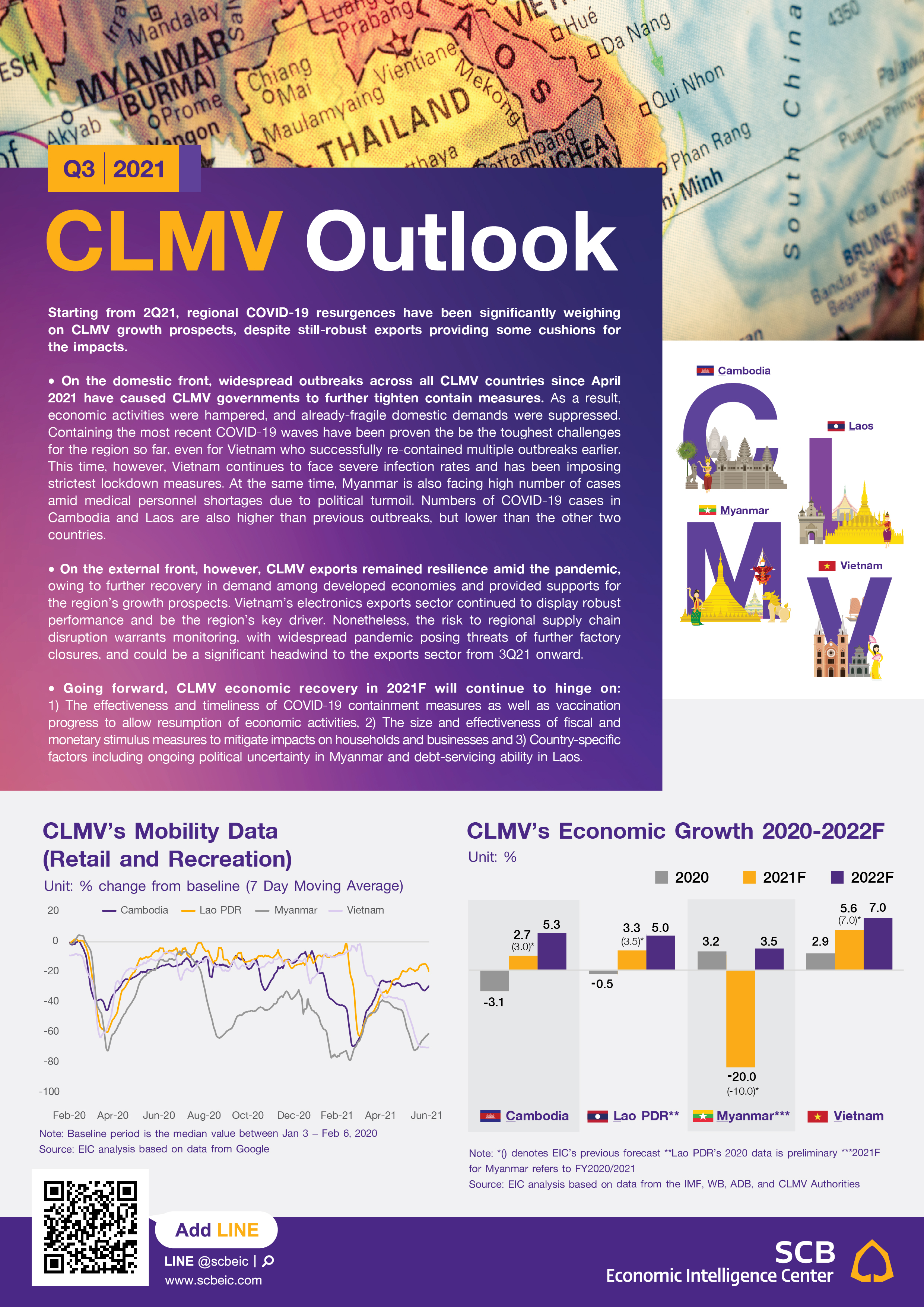 CLMV_Outlook-3Q21_Infographic01_ENG.jpg