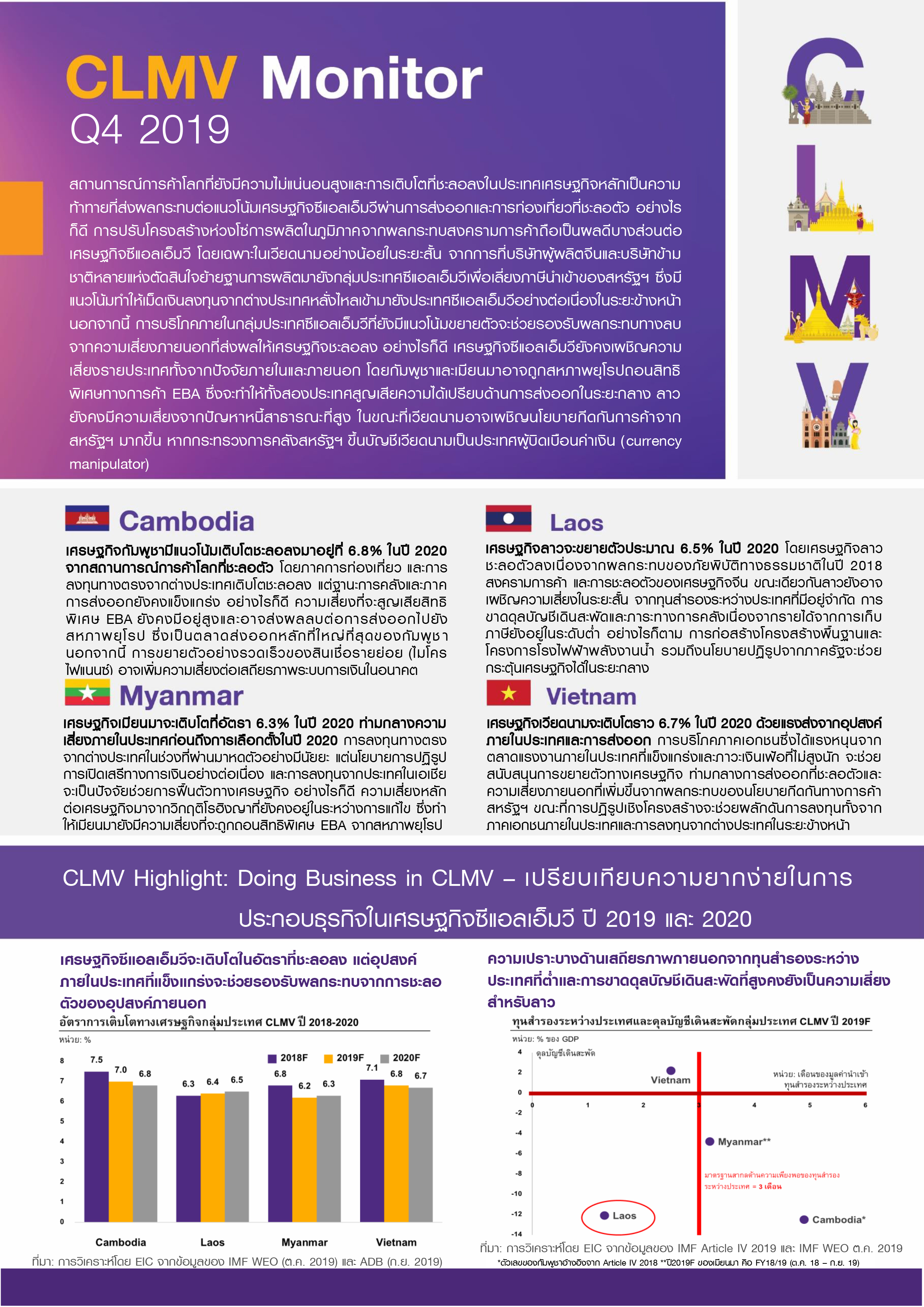 CLMV_Q4_2019_TH_external_Page_02_-edted.jpg