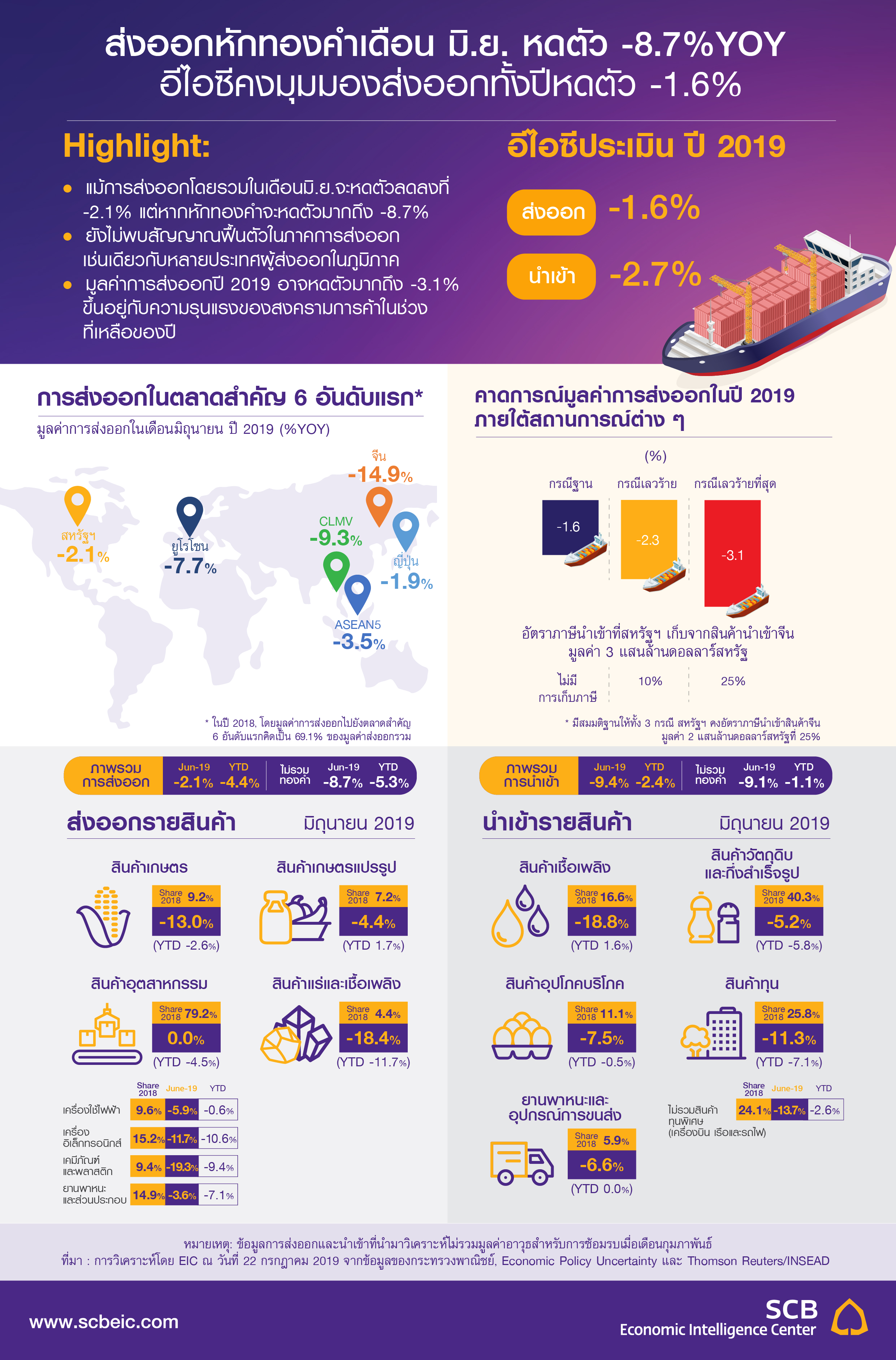 TH_Infographic_Flash_Export_Jul2019-01.jpg