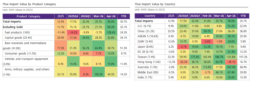 Picture3-Thai-Export-EN.png