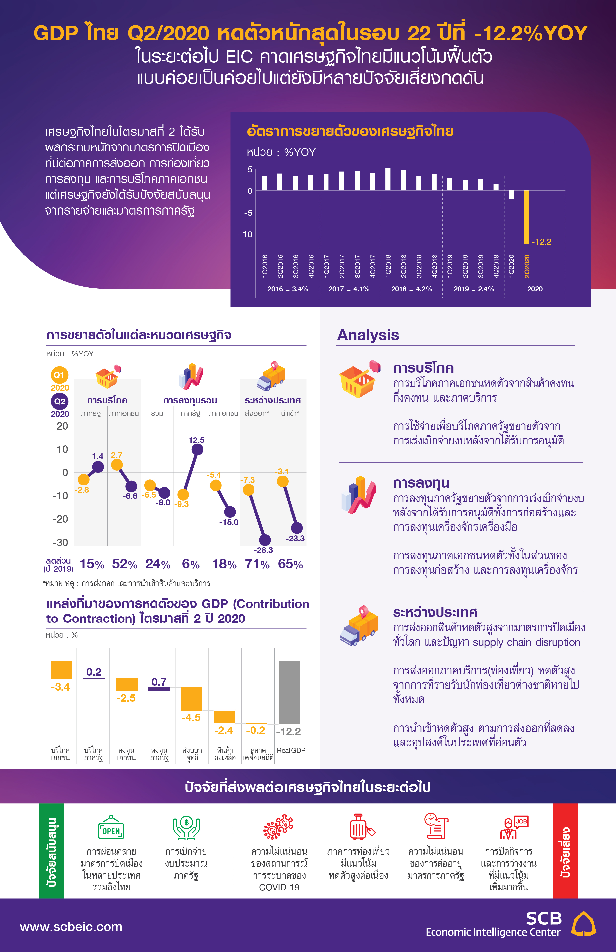 TH_Infographic_Flash_GDP_Q22020-01.jpg