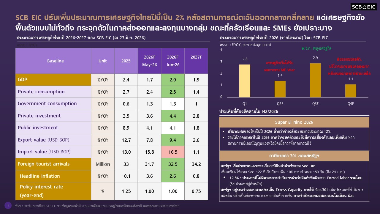 Figures-Press-release-Outlook-2Q26-20260623.jpg
