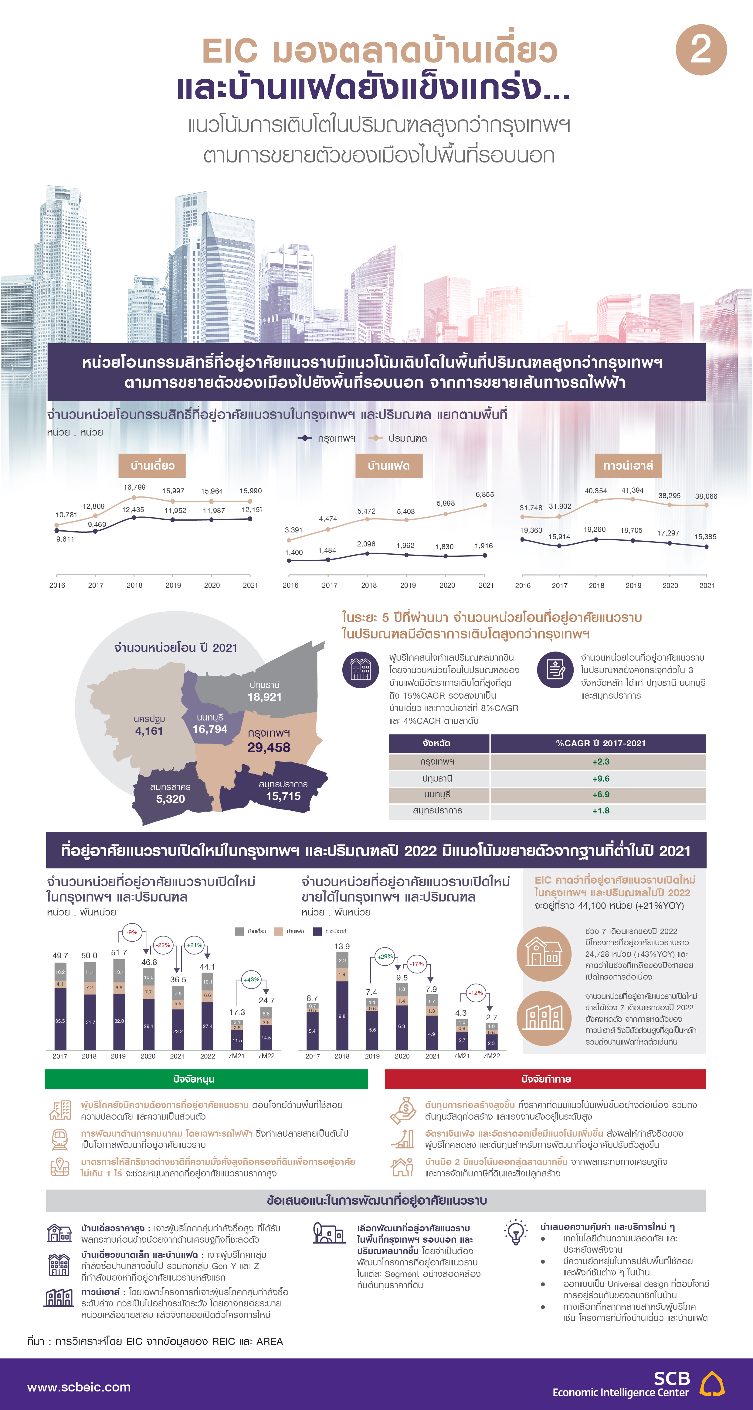 EIC_Infographic_Real_estate_02.jpg