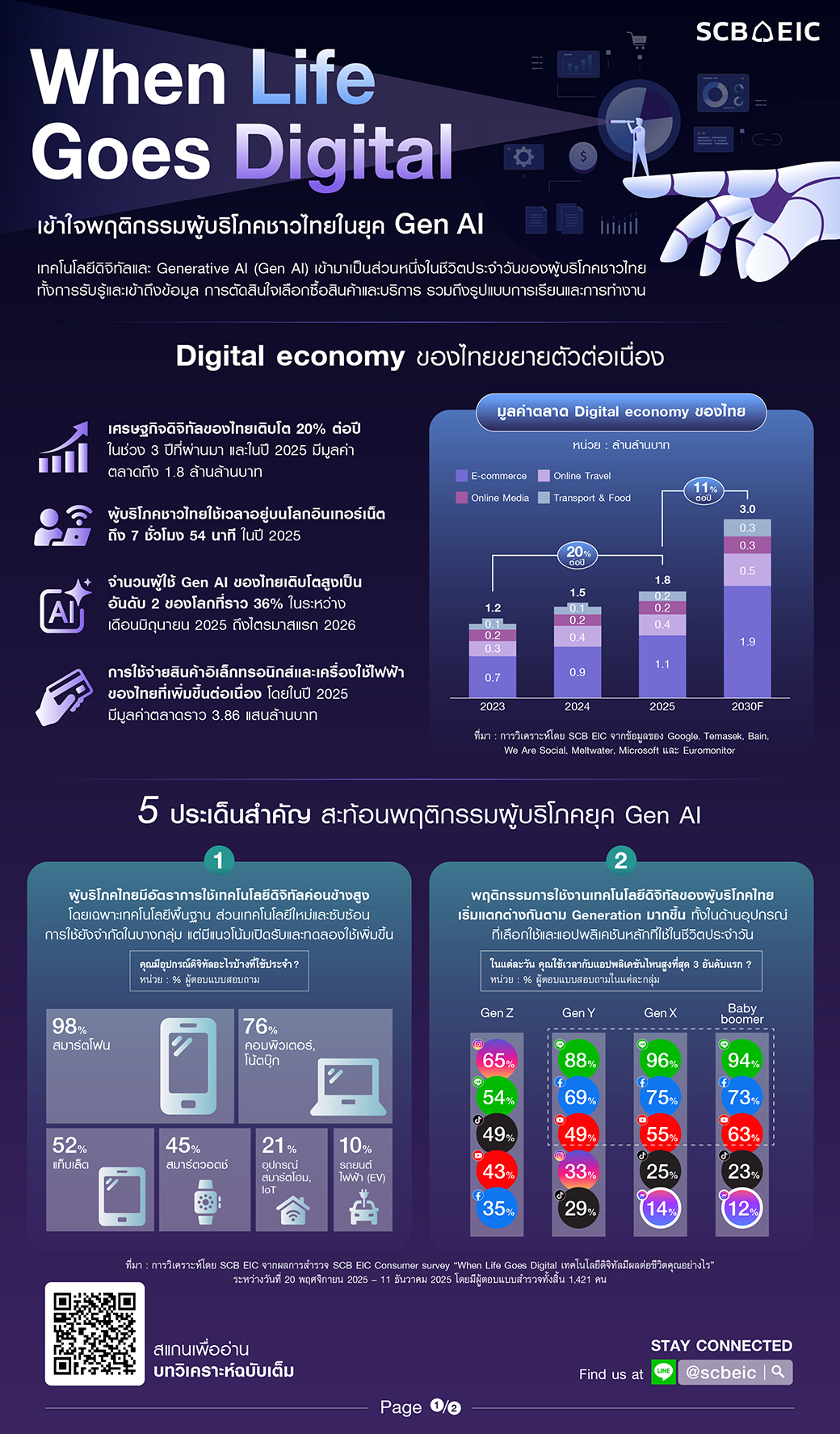 Infographics-In-Focus-DigitalSurvey-01.jpg
