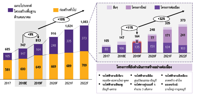 Outlook_Q4_2018_Box_Thai5.jpg