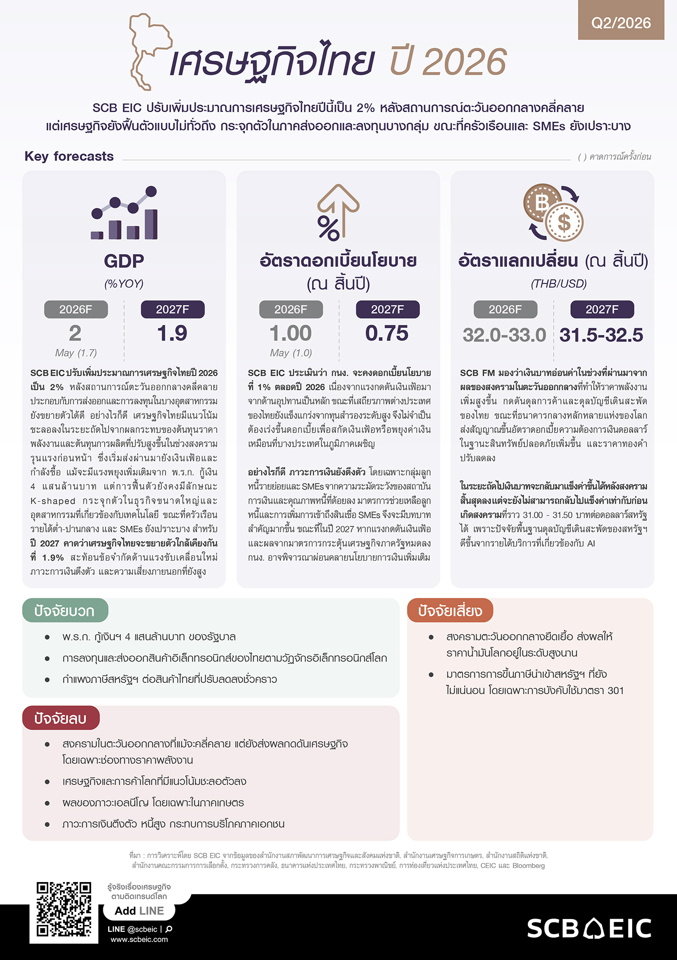 SCB-EIC-Outlook-2Q2026-InfoThaiEconomy.jpg