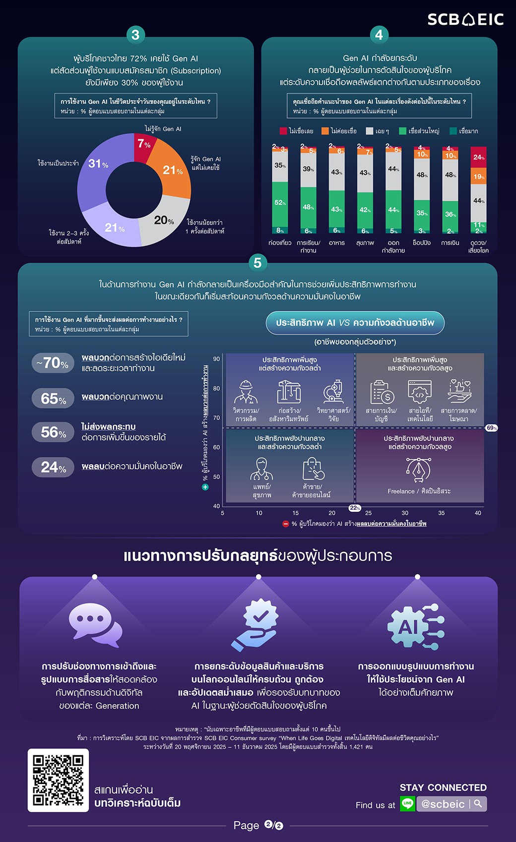 Infographics-In-Focus-DigitalSurvey-02.jpg
