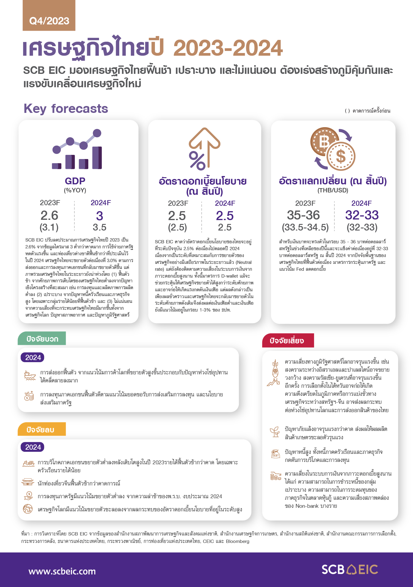 EIC-Outlook-Q4-2023_InfoThaiEconomy-01.jpg
