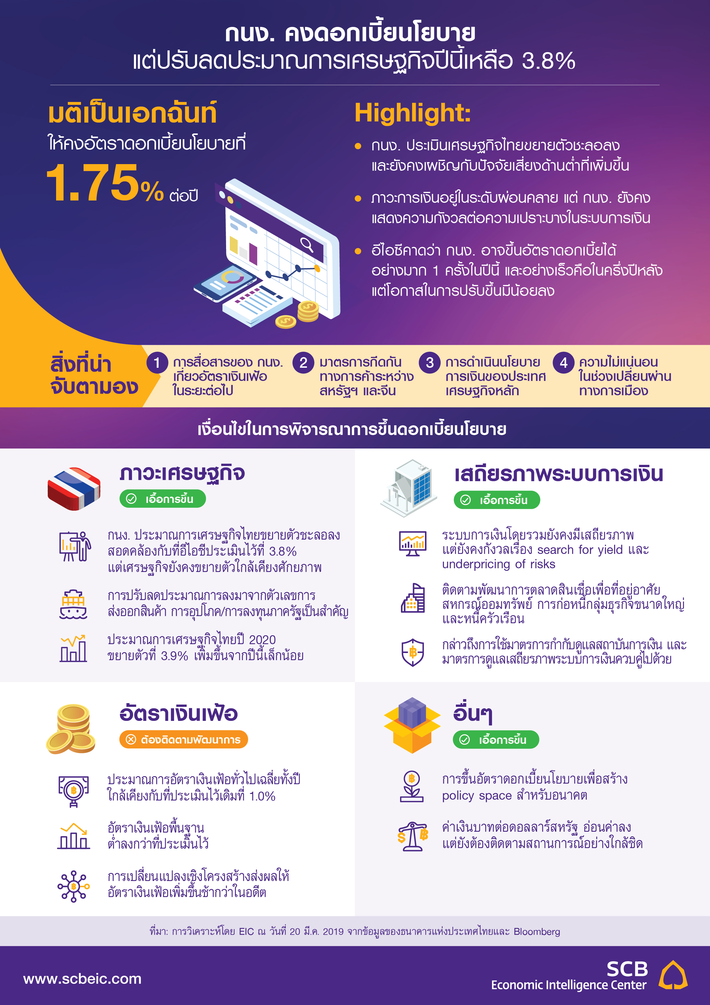 TH_Infographic_Flash_PolicyRate_Mar2019-01.jpg