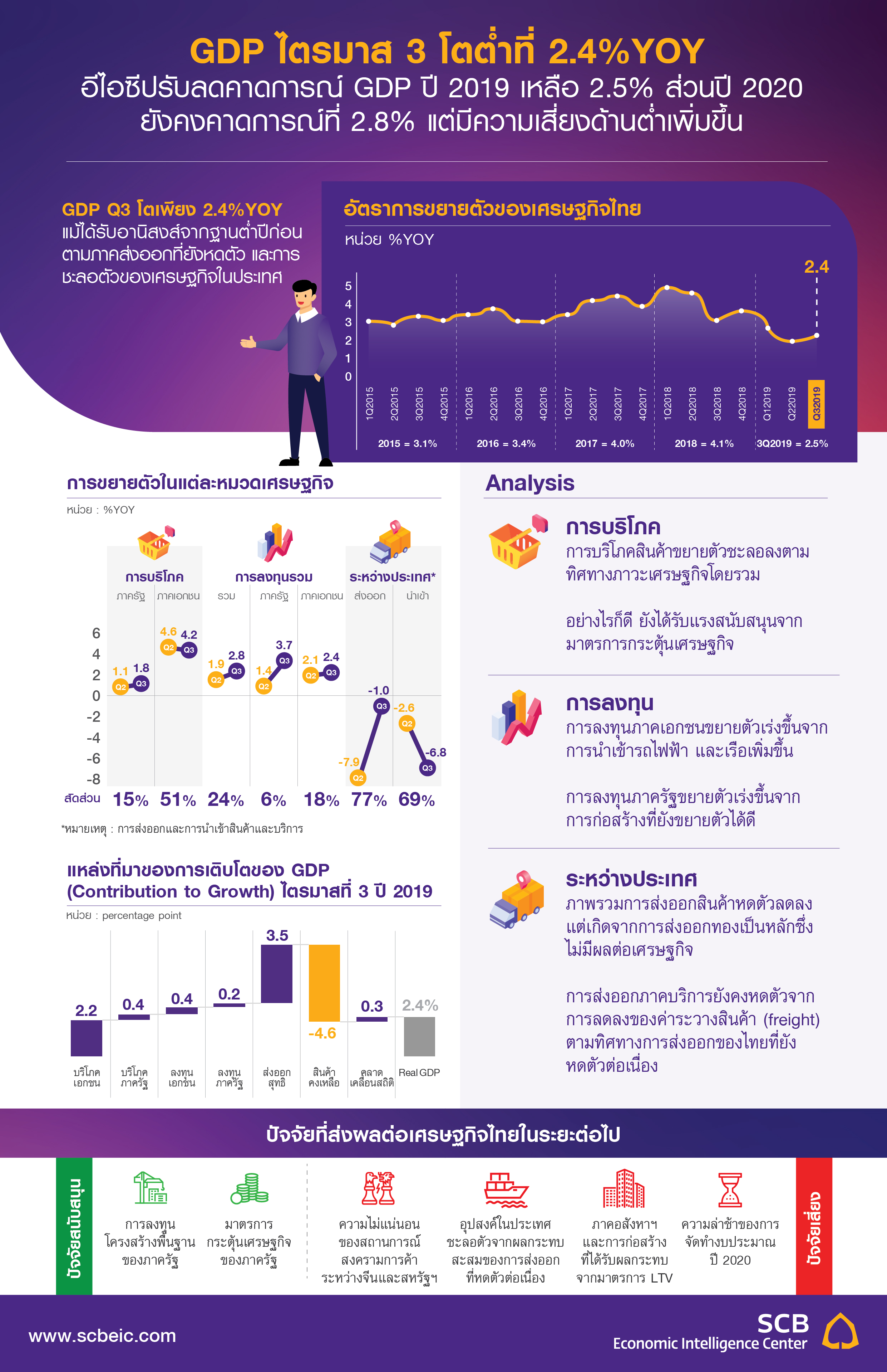 TH_Infographic_Flash_GDP_Q32019-01.jpg