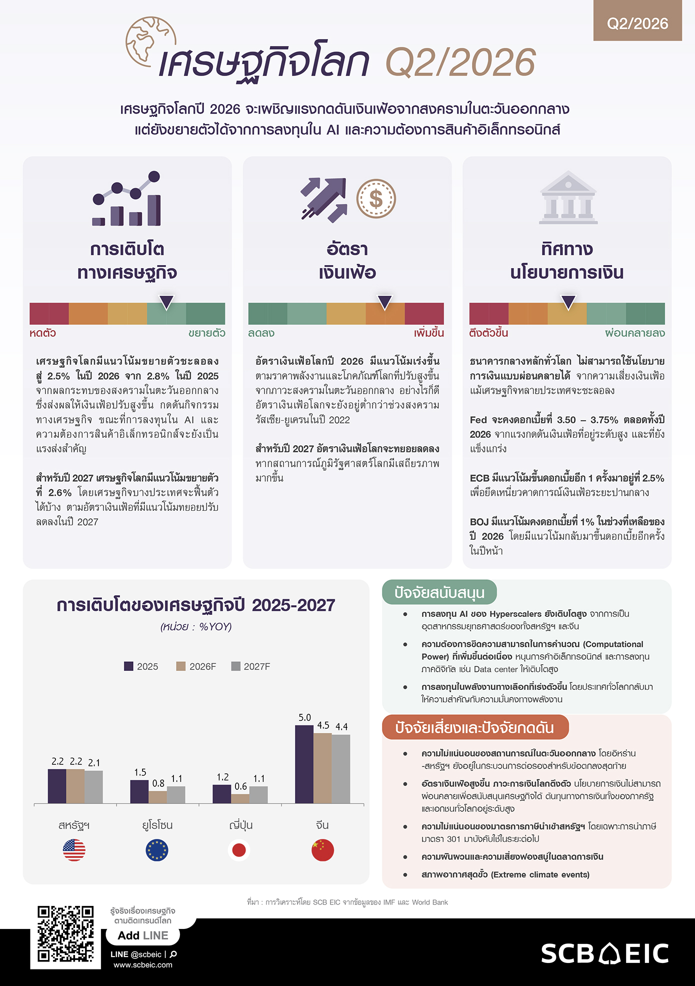 SCB-EIC-Outlook-2Q2026-InfoGlobalEconomy.jpg