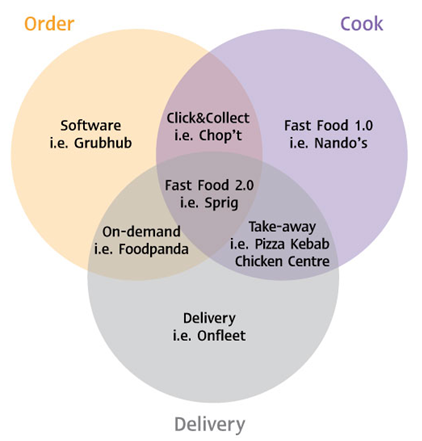 note_eng_food_tech01.png