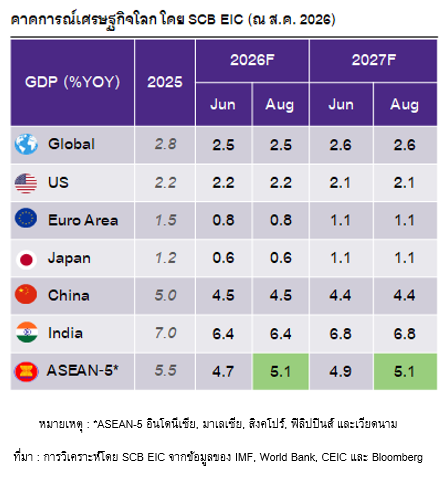 Global-economy-2027.png