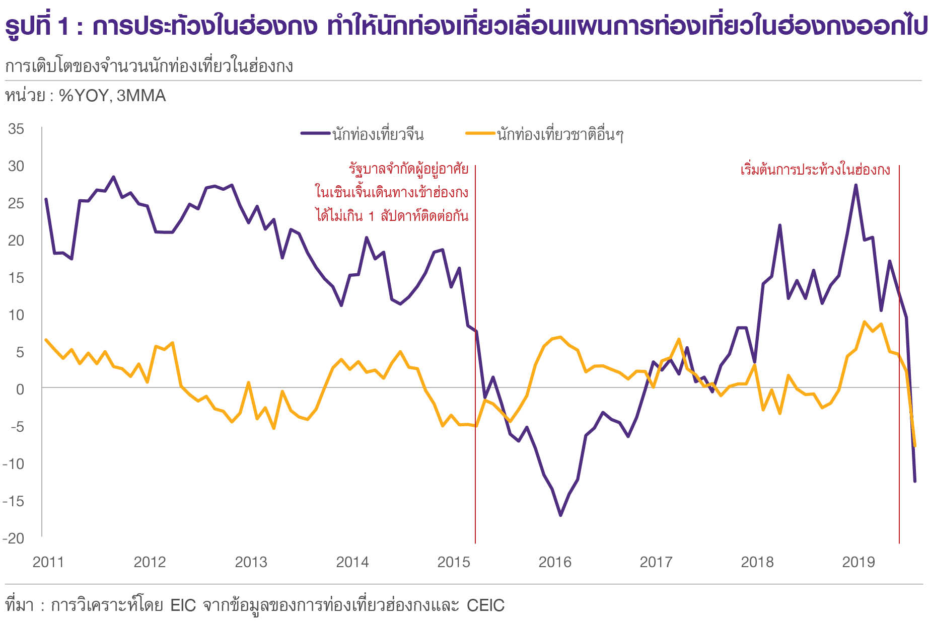 Outlook_Q4_2019_HK2.jpg