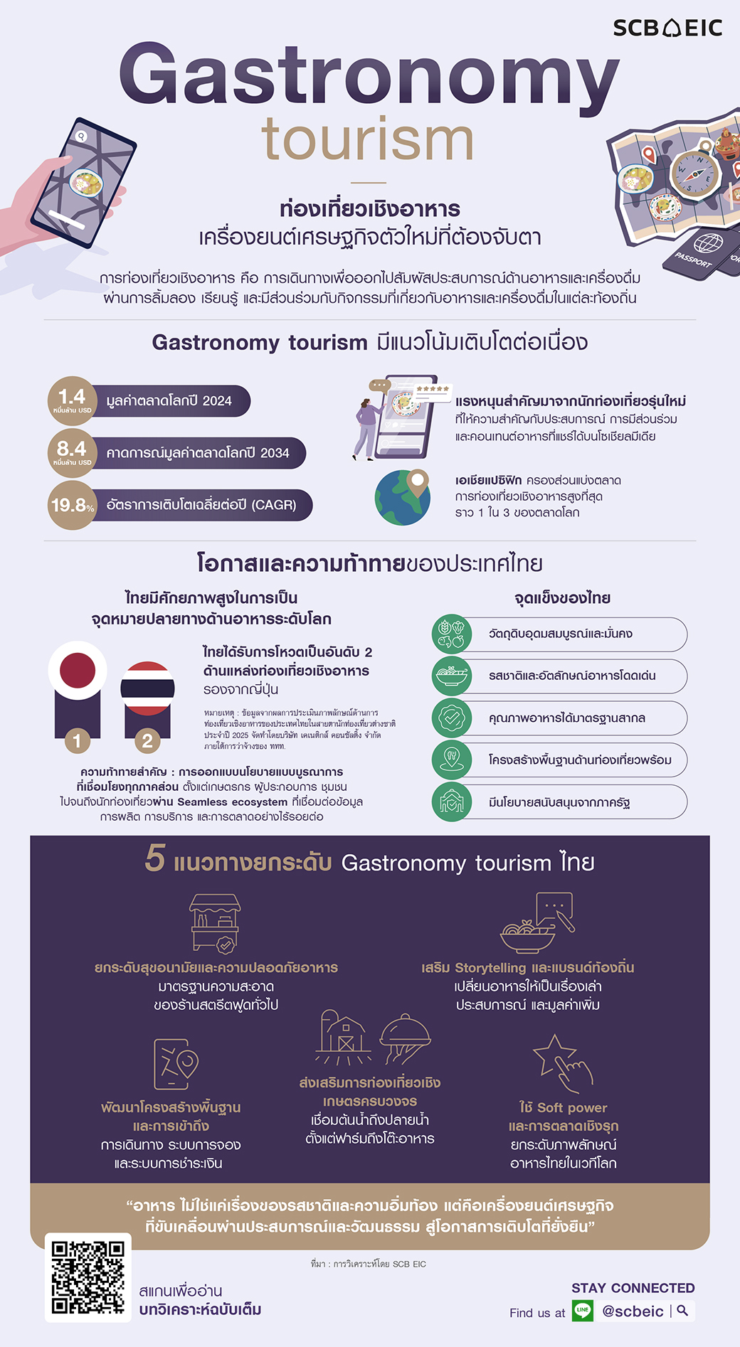 Gastronomy_Infographic-01.jpg