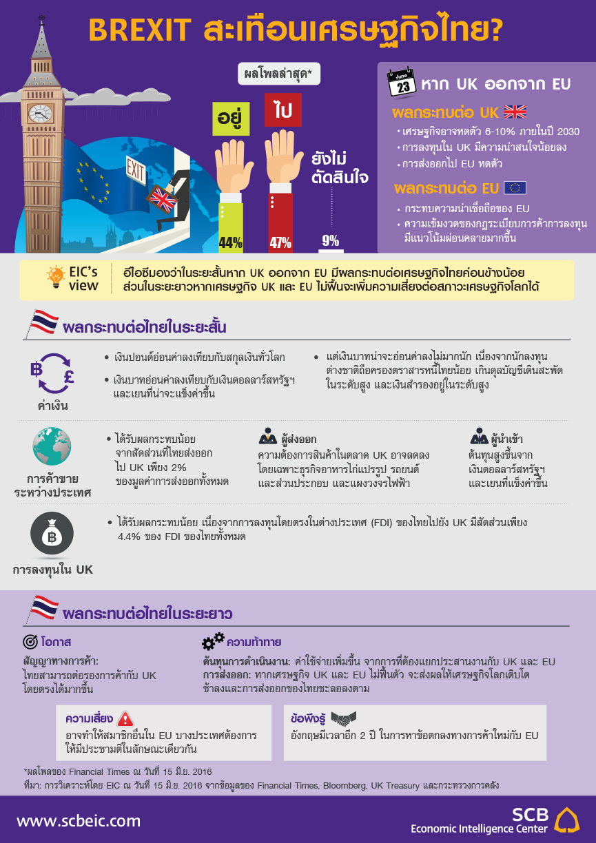 EIC_Infographic_Flash_brexit.jpg