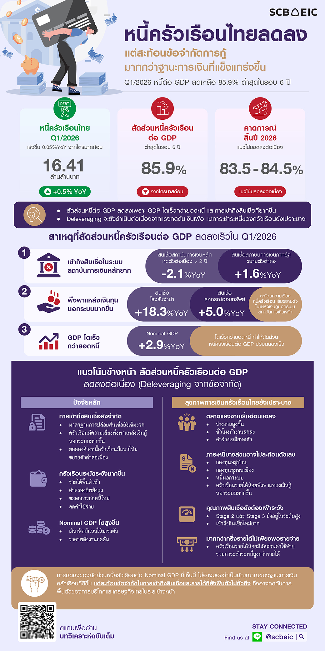 Infographic-Flash-Household-debt-JUL.jpg