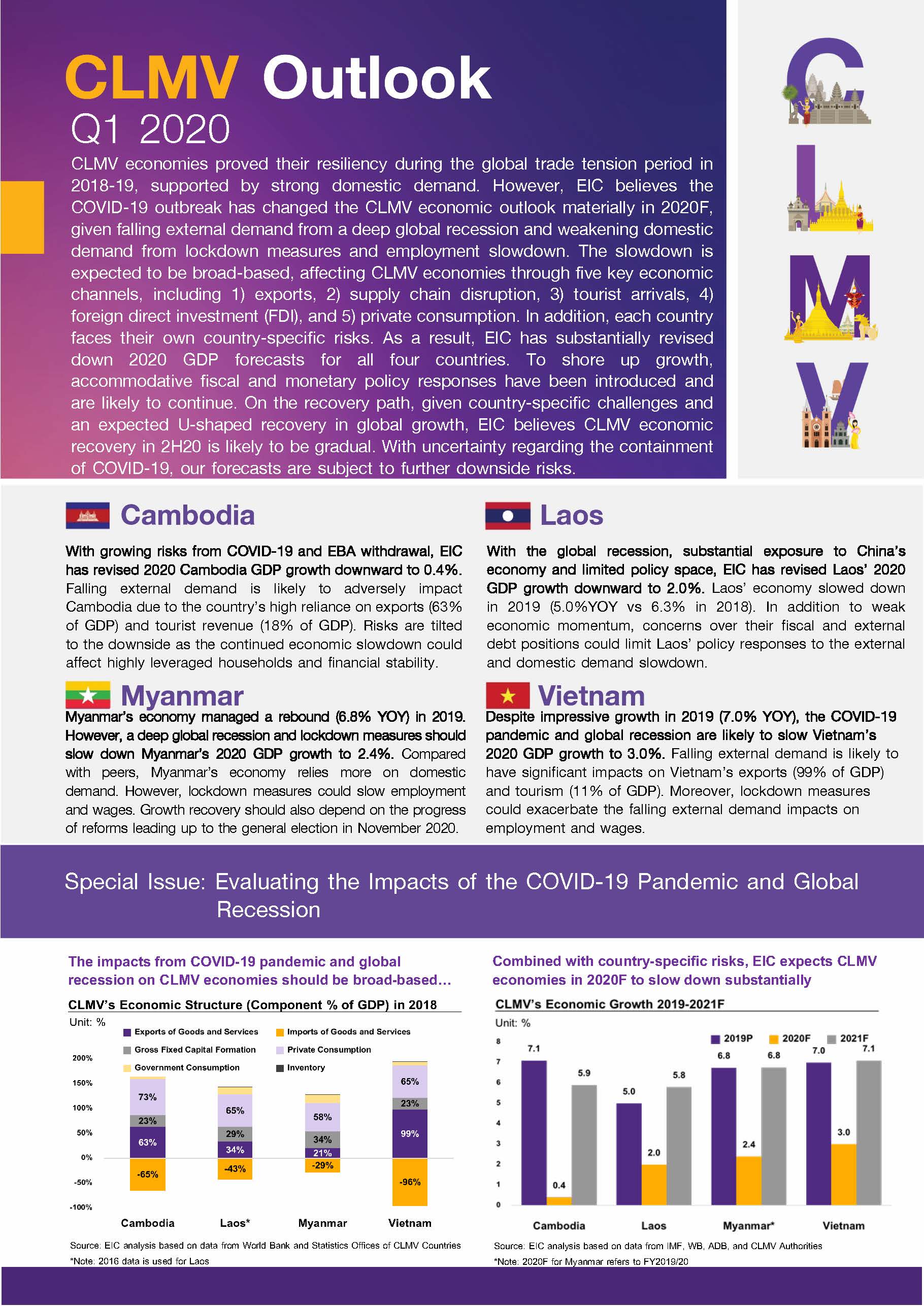 CLMV_Outlook_1Q2020_EN_Page_02.jpg