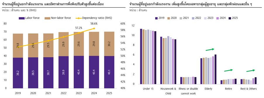 Picture1-Thai-labor-market.png