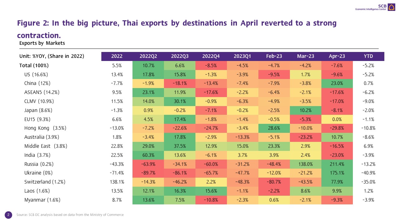 Slide2_Thai-export.JPG