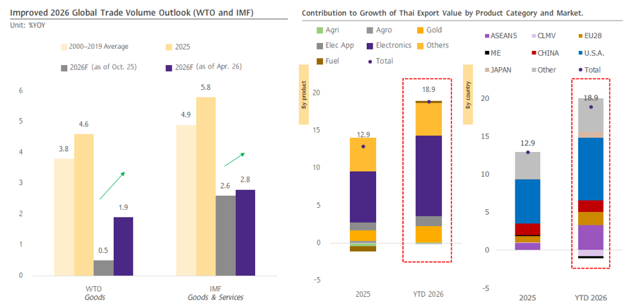 Picture6-Thai-Export-EN.png