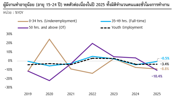 Picture2-Thai-labor-market.png