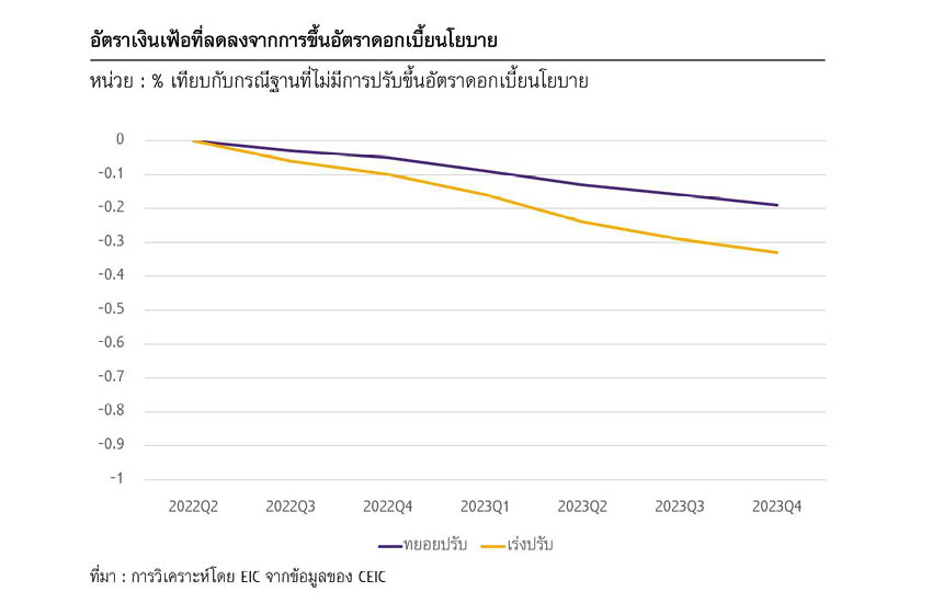 เศรษฐกิจไทย-เงินเฟ้อ-2.jpg