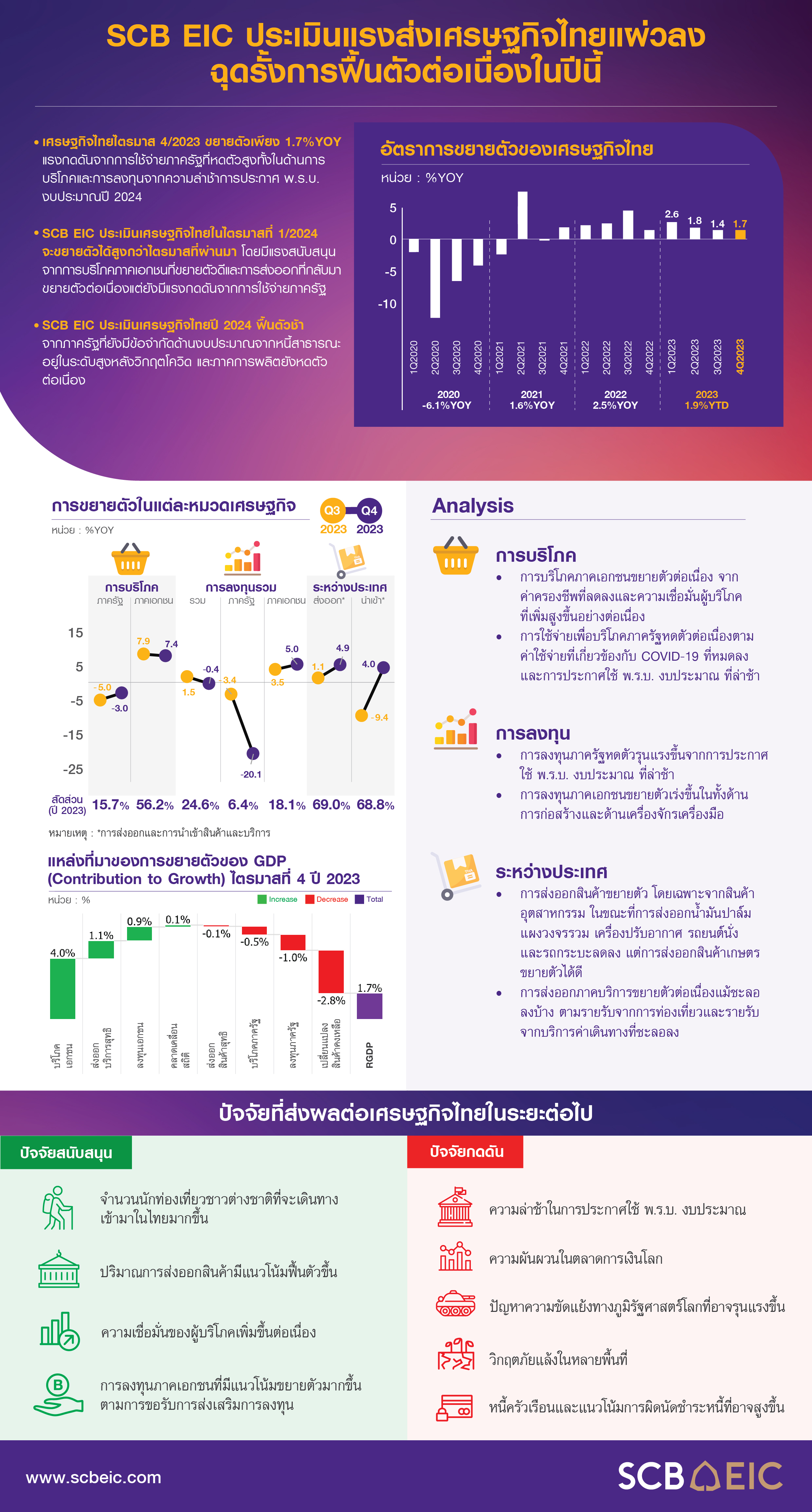 Infographic-Flash-GDP-4Q2023-20240219.jpg