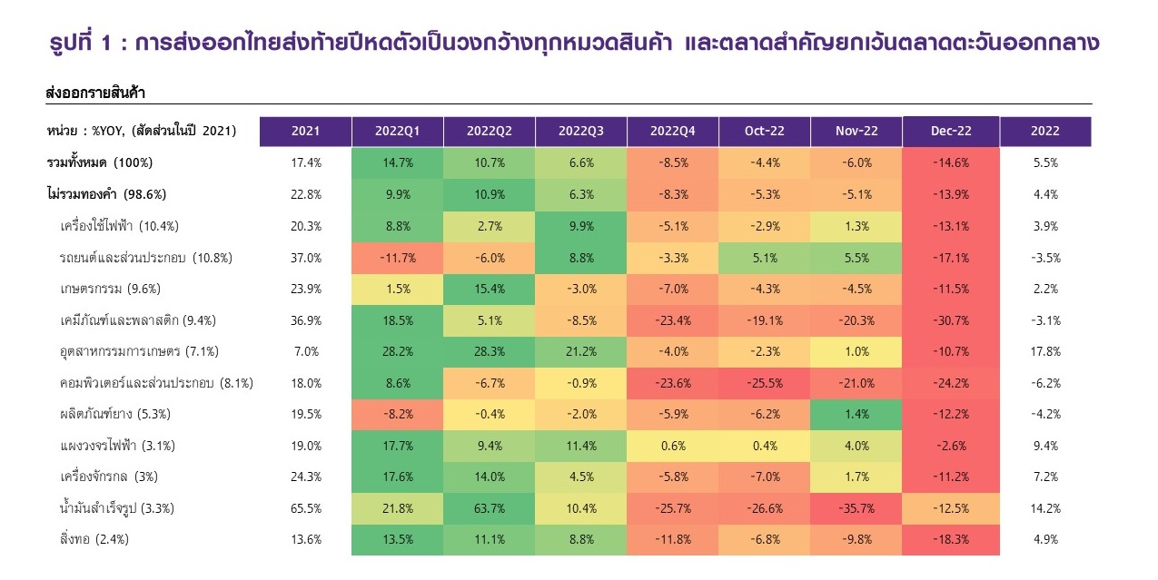 Slide1_SCB-EIC_ส่งออกไทย-2023.JPG