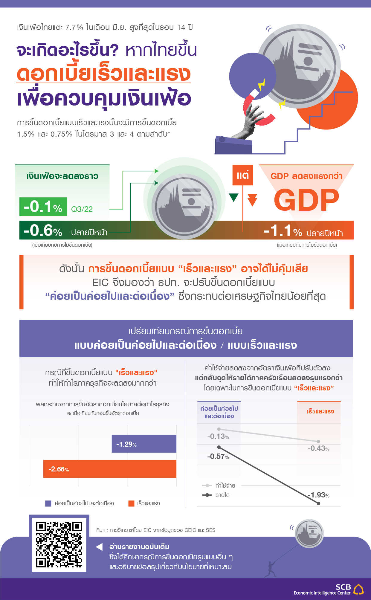 Infographic_ดอกเบี้ย-01.jpg