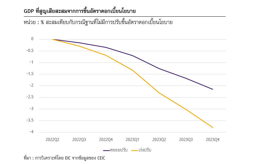 เศรษฐกิจไทย-เงินเฟ้อ-3.jpg