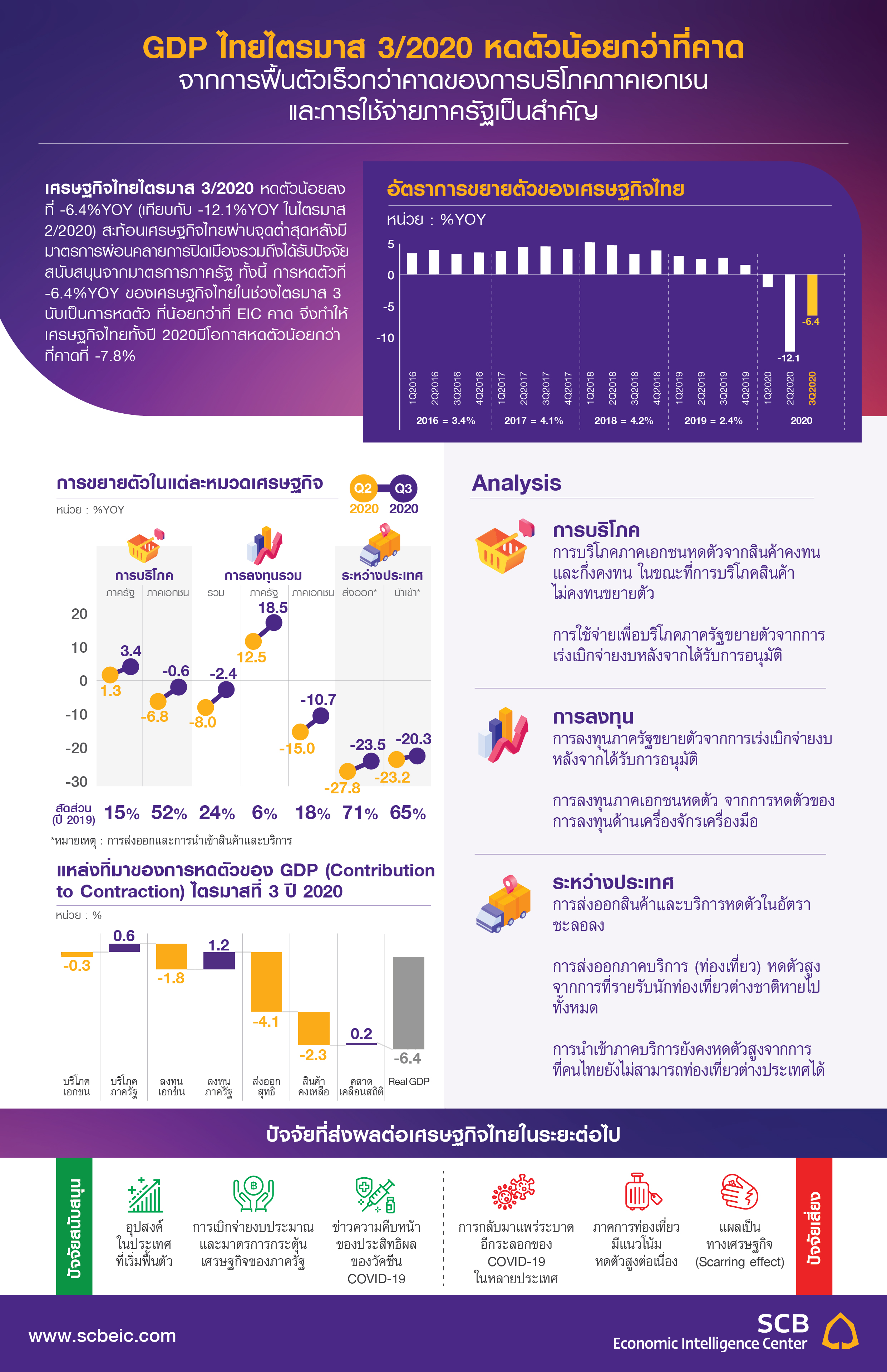TH_Infographic_Flash_GDP_Q32020-01.jpg