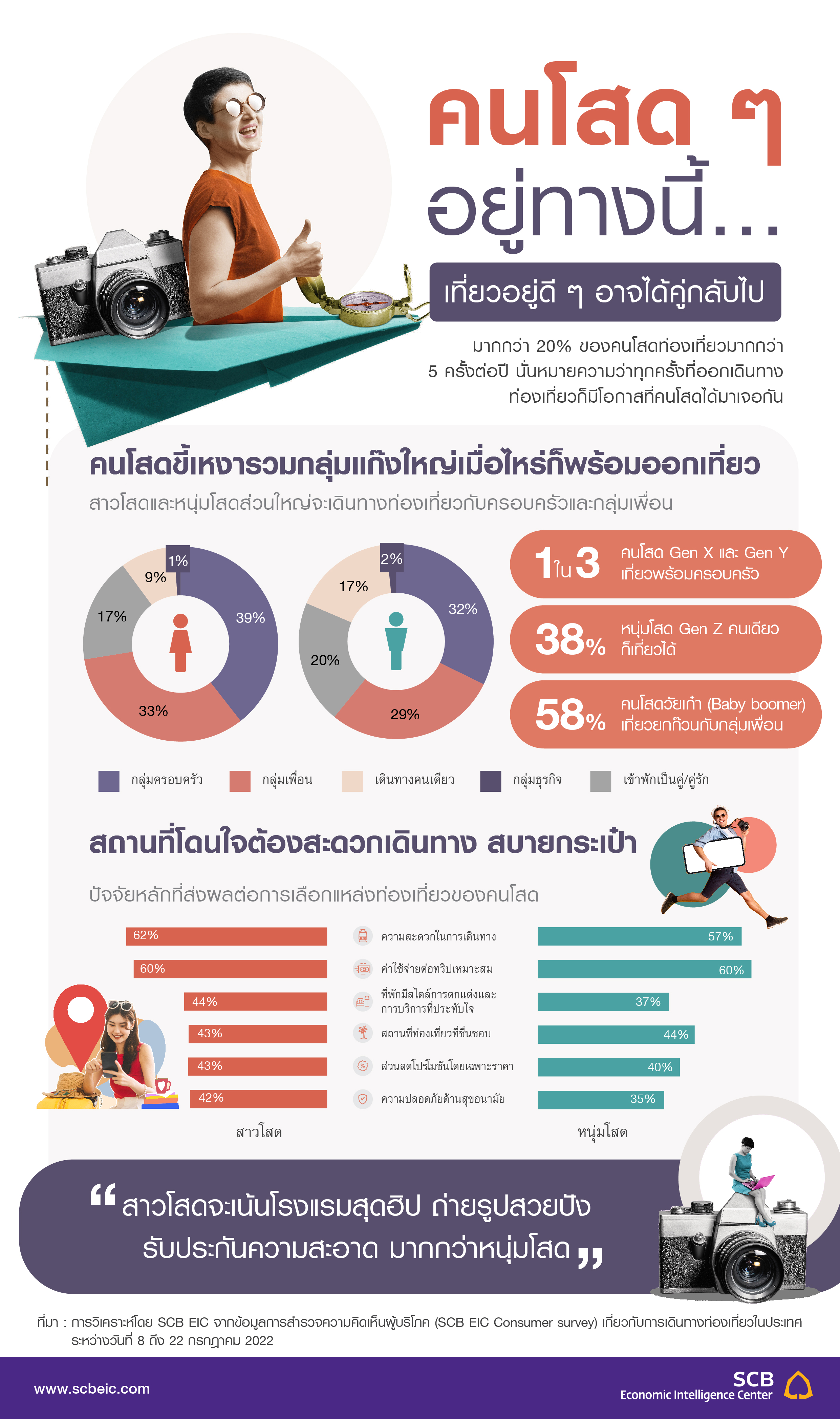 SCB-EIC_Infographic_Single_travel_01.jpg