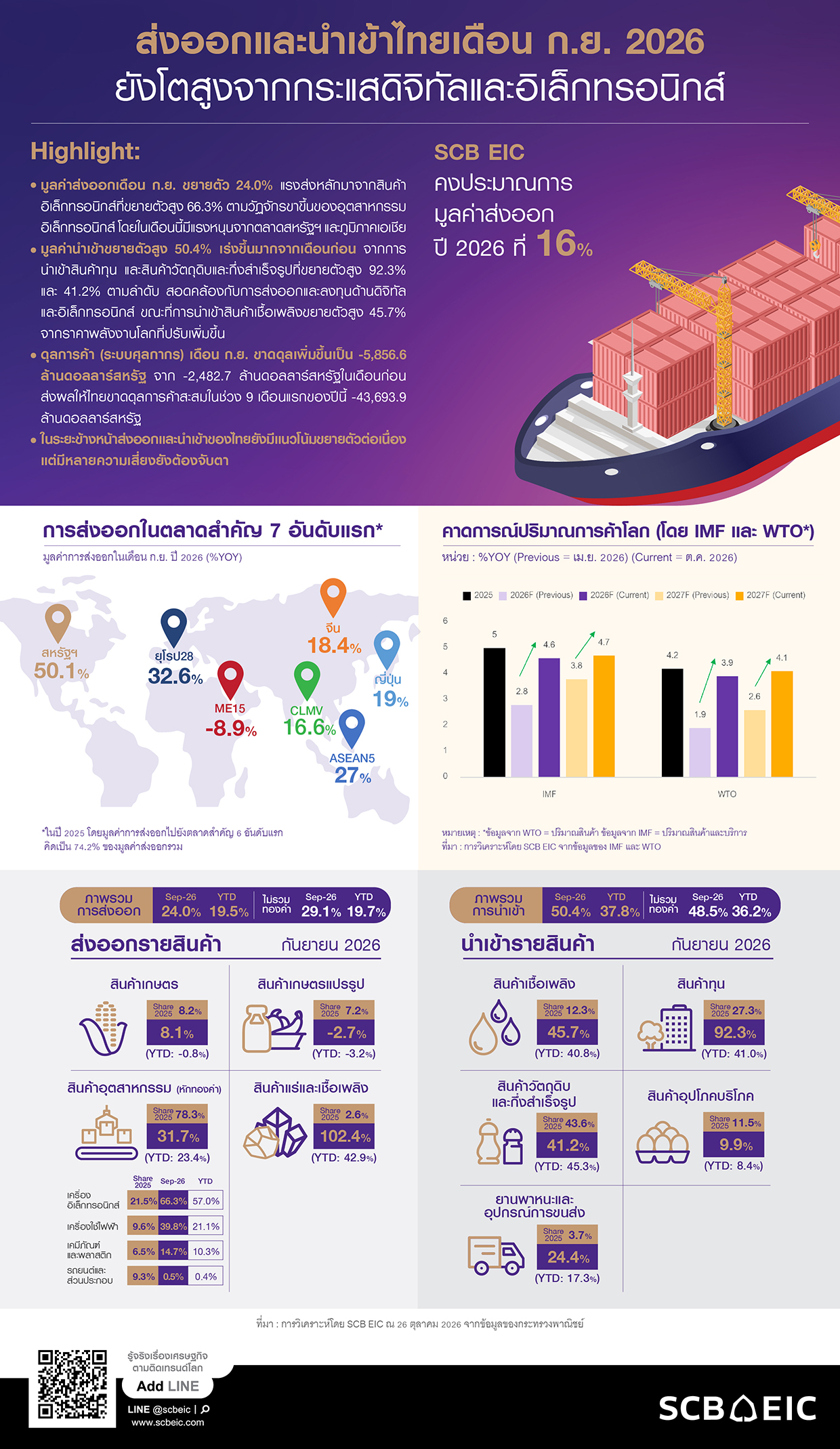 Infographic-Flash-Export-SEP-2026-20261026.jpg
