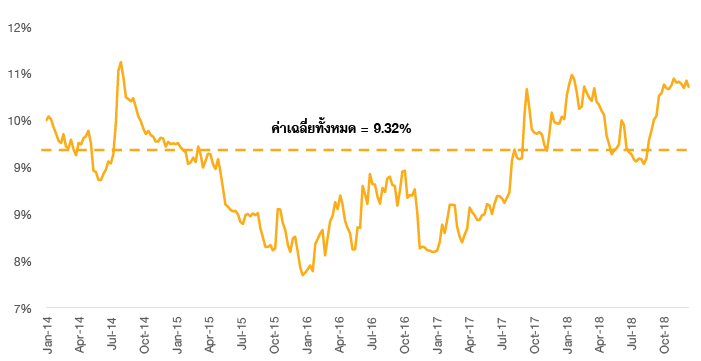 จอง ตั๋ว เครื่องบิน ยัง ไง ได้ ราคา ถูก