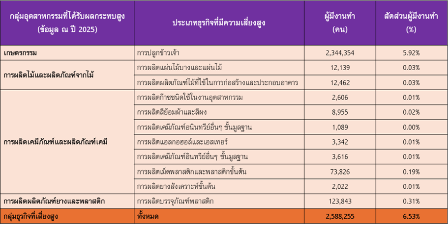 Picture3-Thai-labor-market.png