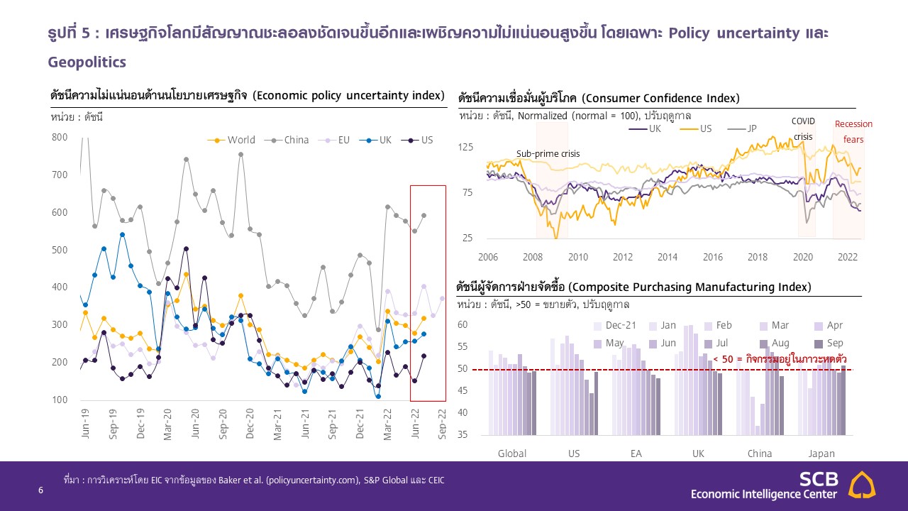 Slide6_EIC_Thai-export-sep-22.JPG