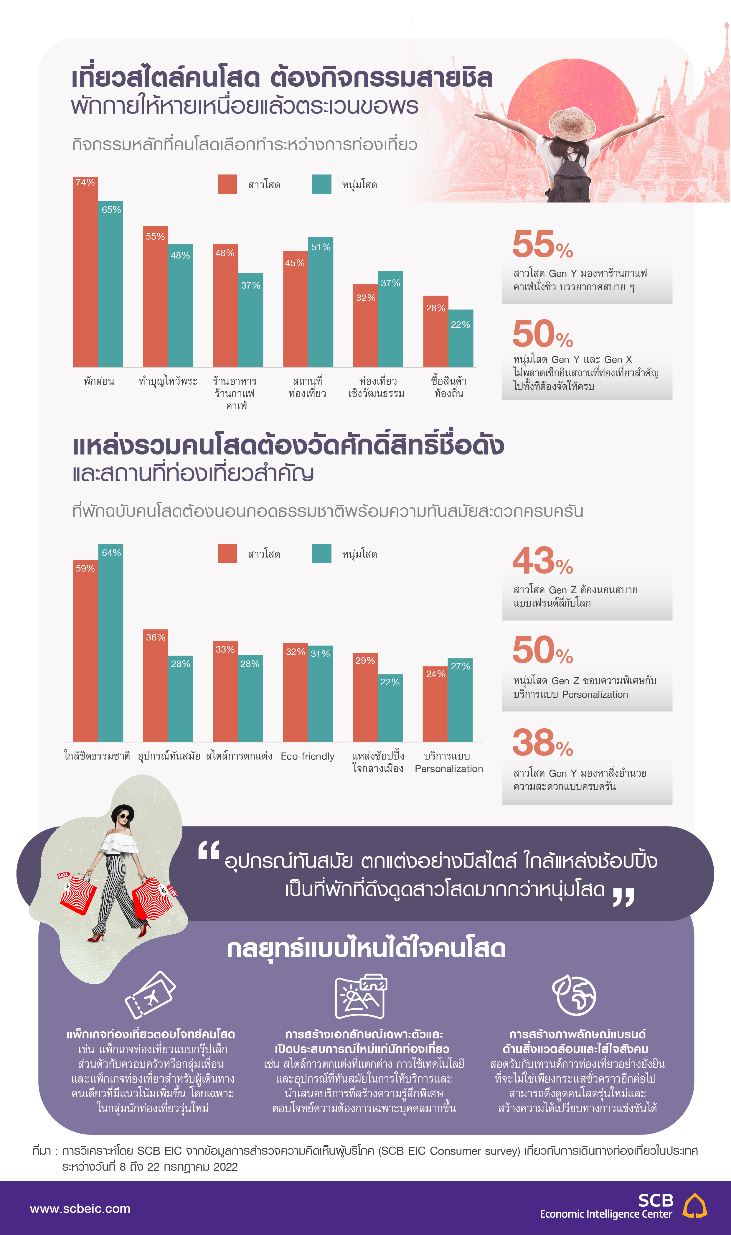 SCB-EIC_Infographic_Single_travel_02.jpg