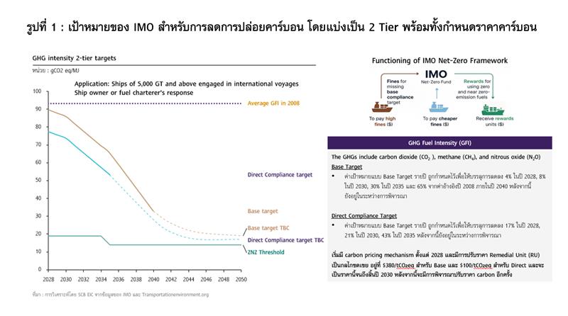 pic1-IMO-measures.jpg