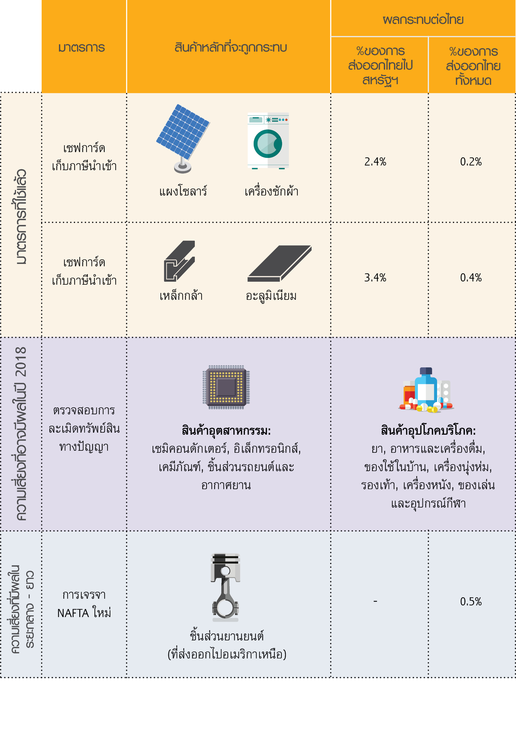 Outlook_TH_Q2_2018_Box us.jpg