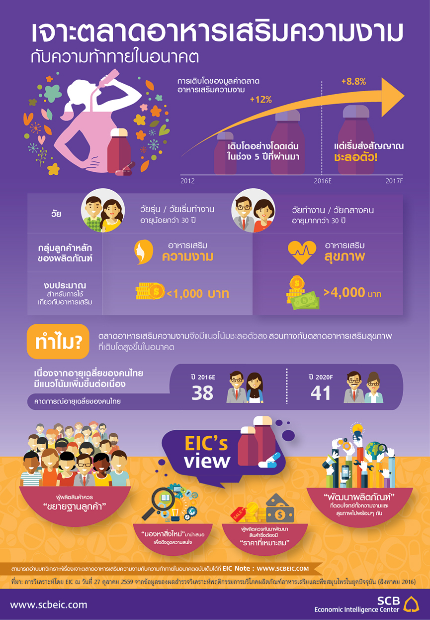 Infographic Supplement Cheat Sheet Stacks Guide Gym Supplements Vrogue